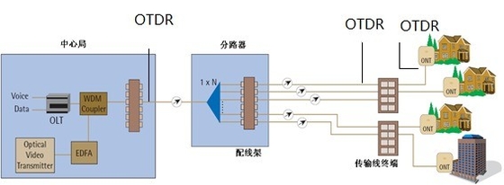 Testeur de câble à fibre optique à écran LCD anti-réflexion de 7 pouces pour OTDR et tests réseau